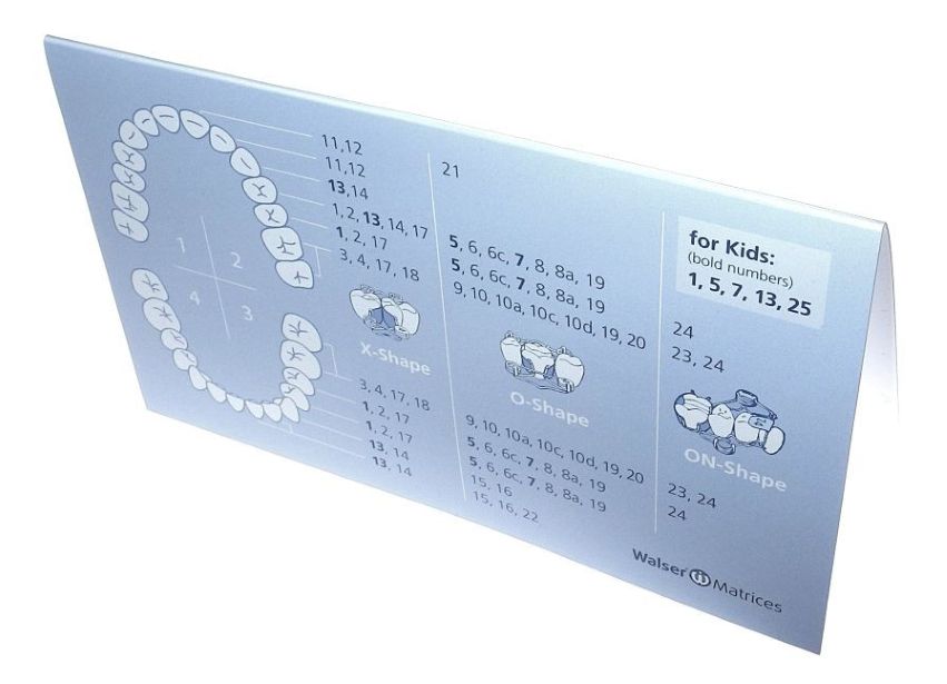 Dental Scheme for the fast an reliable determination of the Walser sectional matrices